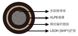 IEC 60092��׼MTX300 0.6/1kV XLPE��Ե��LSOH��SHF1�����ף���װ��ȼ����&�����£���о��
